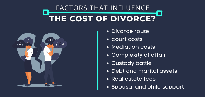 Factors That Influence the Cost of Divorce